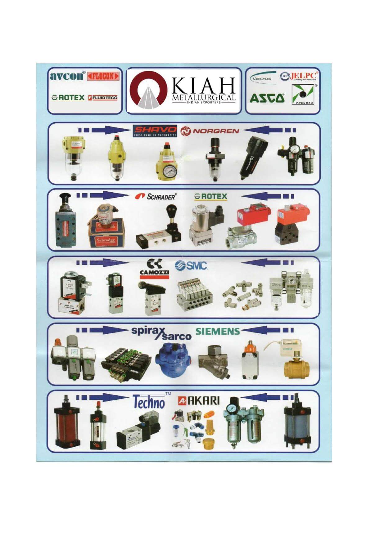 FINAL EQUIPMENT CATALOGUE